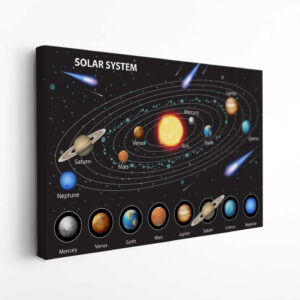 Planets Solar System Star System Galaxy Space Canvas Print Wall